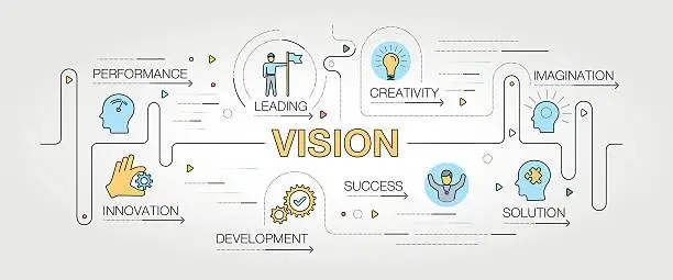 Why Choose Visioncolab: Your Trusted IT Partner for Growth